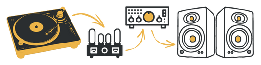 New to Vinyl? A starter guide to Vinyl and Hi-Fi systems.